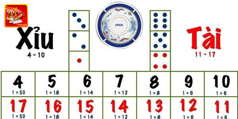 Cách Chơi Tài Xỉu Zowin - Nắm Rõ Thắng Chắc Rinh Thưởng To Tổng quan chi tiết cách chơi tài xỉu